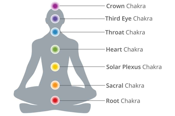 Online Chakra Healing & Balancing HTTH Course Herts Online Chakra Healing & Balancing HTTH Course Herts